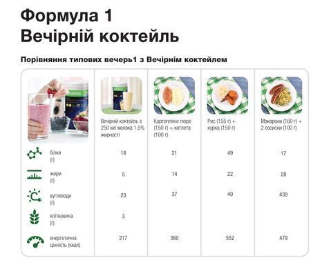 Протеиновый Вечерний коктейль Формула 1 тм Herbalife, 416 г